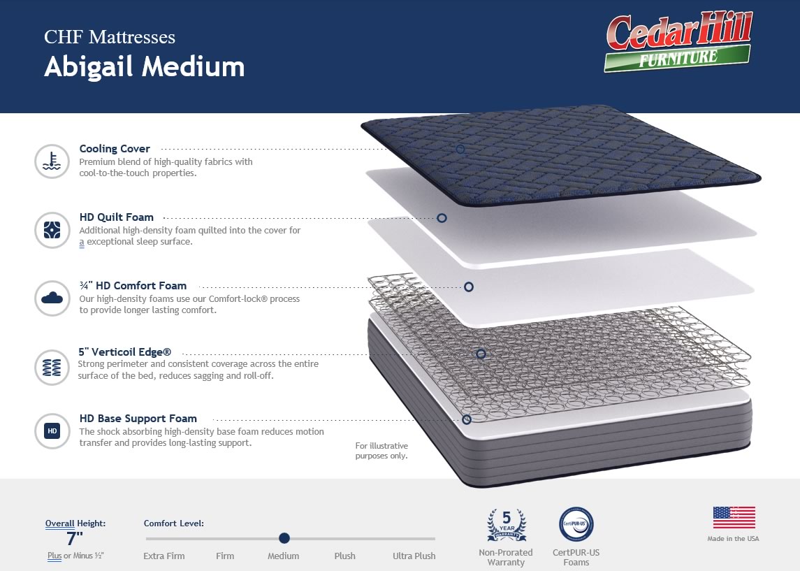 Abigail Firm Mattress Cutaway