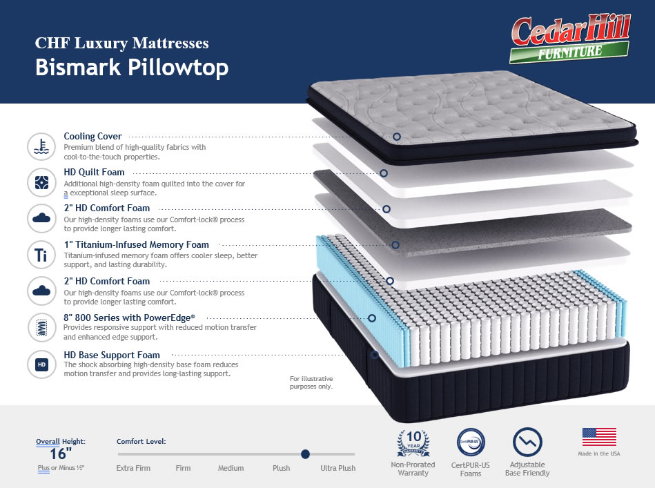 Bismark Pillowtop Plush Cutaway
