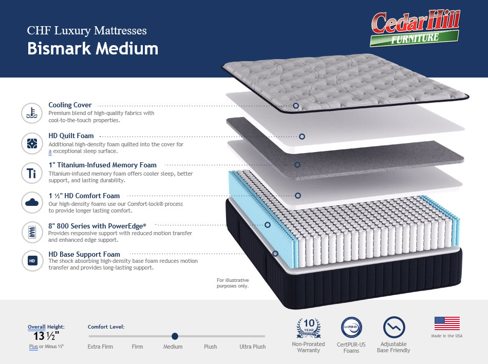 Bismark Medium Mattress Cutaway