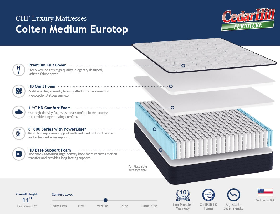 Coleton Medium Eurotop Mattress Cutaway