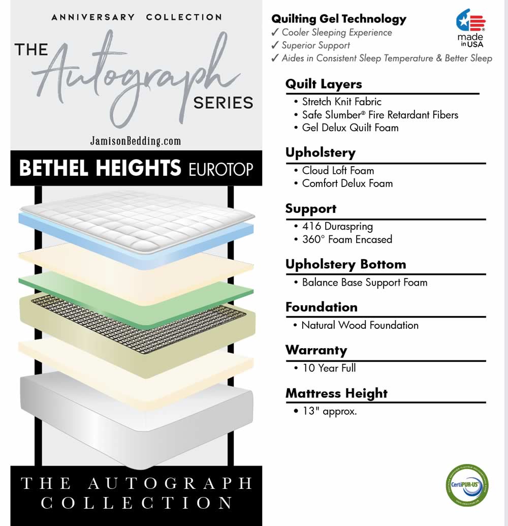 Bethel Heights Eurotop mattress specs